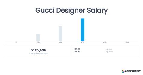 how much do gucci fashion designers make|Gucci Designer Salary .